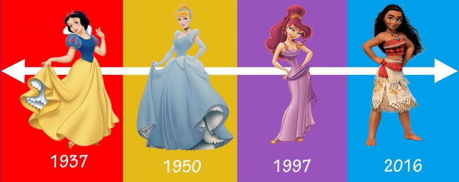 Since+the+early+1900s%2C+Disney+has+come+a+long+way+with+its+view+on+female+characters.
