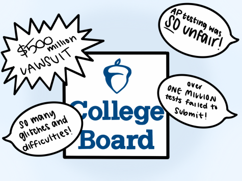 Many students have complained about difficulties regarding the College Board’s AP exam submission process. 