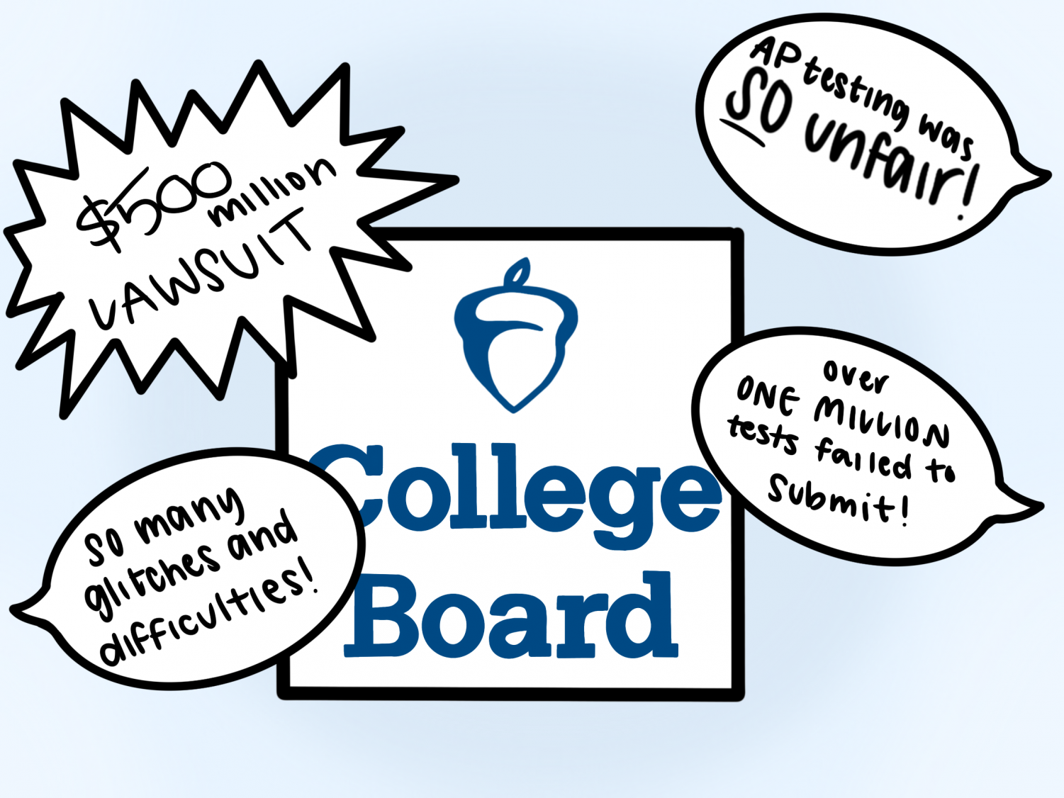 collegeboard