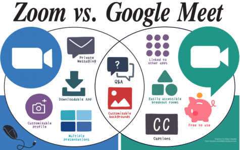 SPOTLIGHT: Zoom vs. Google Meet