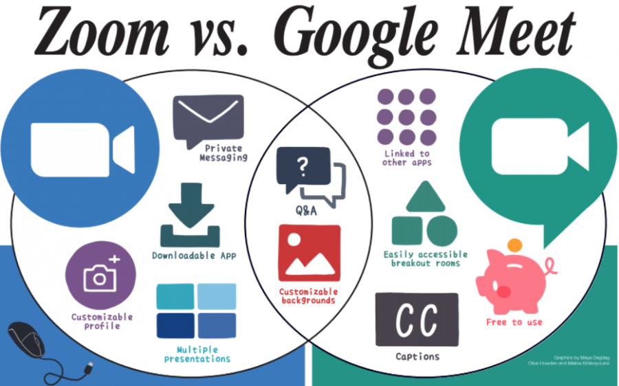 SPOTLIGHT%3A+Zoom+vs.+Google+Meet