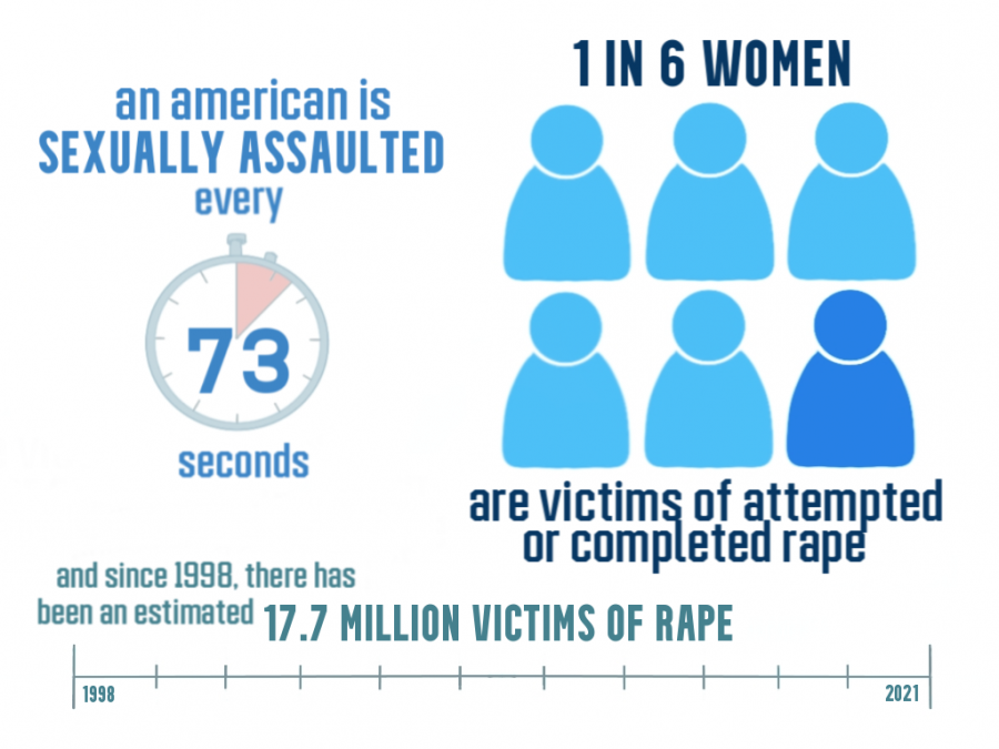 Survivors are ultimately harmed due to rape jokes and victim blaming.