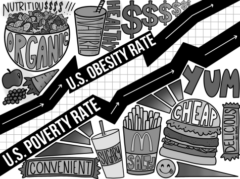 OPINION: American poverty breeds obesity